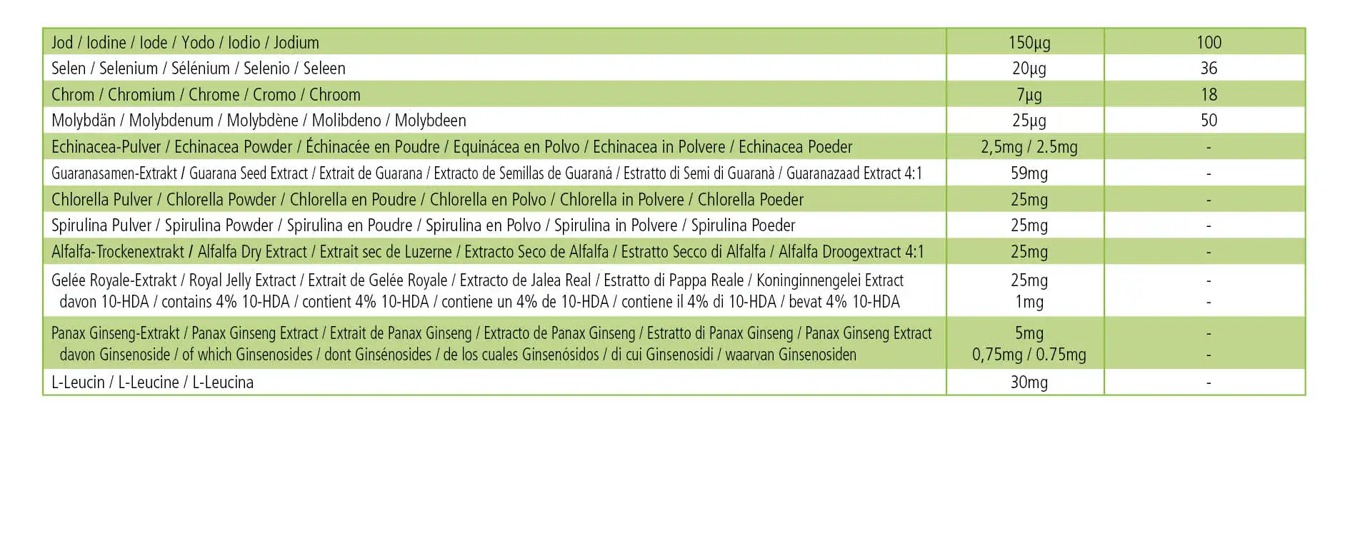 Super Multi - 120 Cápsulas