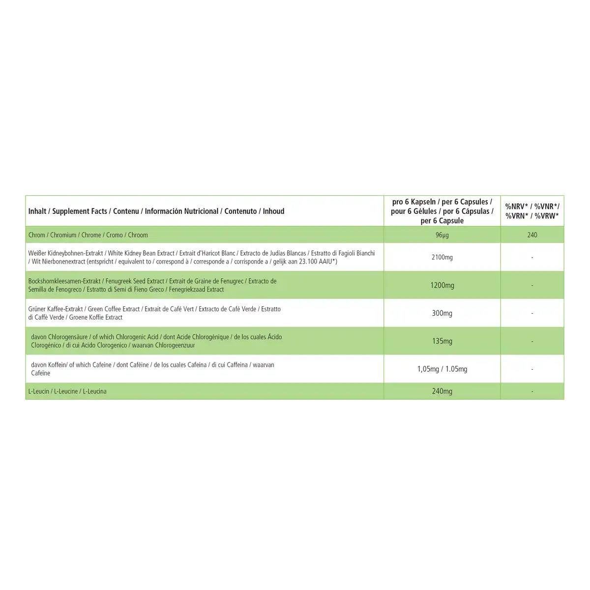 Kidney Plus bloccante di carboidrati – 180 Capsule